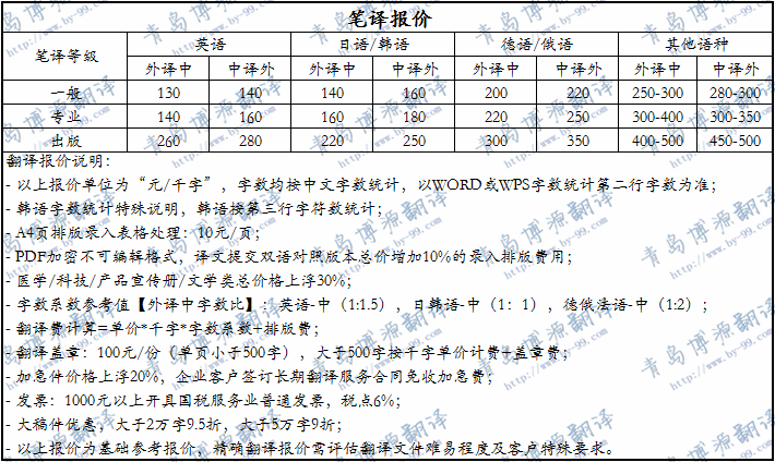 博源翻译笔译价格