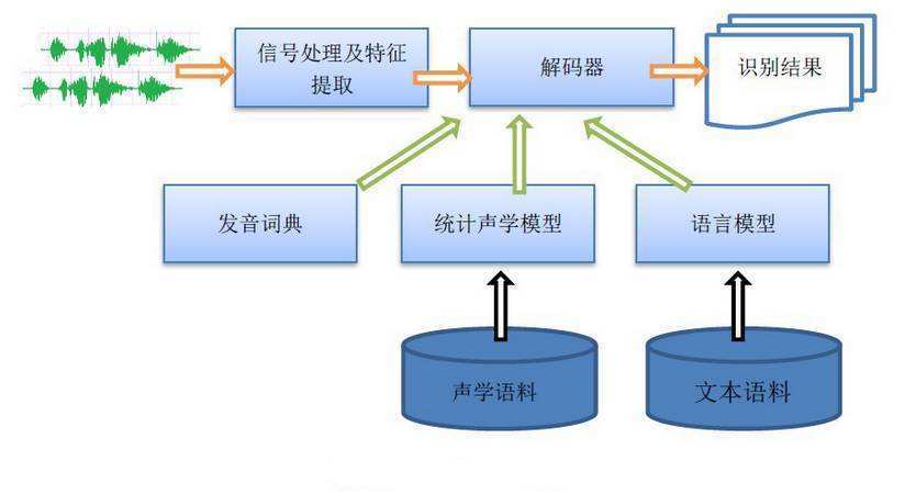 青岛翻译公司